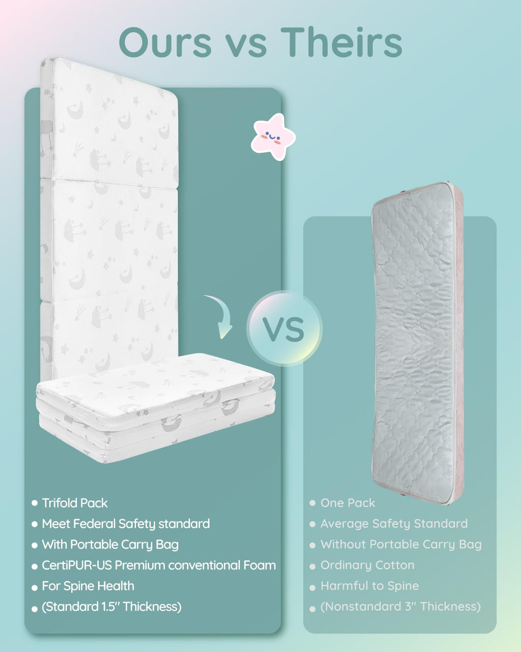 Pack and Play Mattress 38"x26"x1.5" N62389