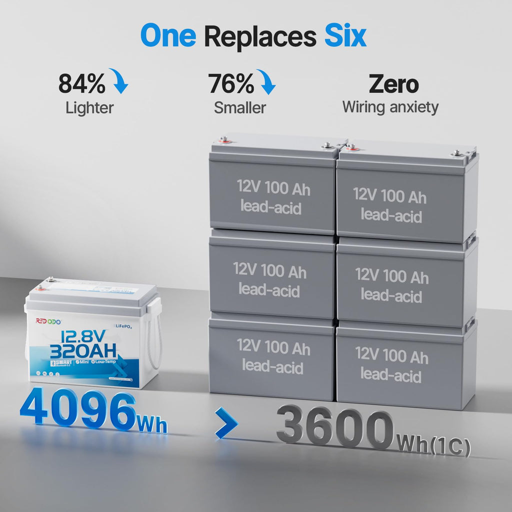12V 320Ah LiFePO4 Battery J667827