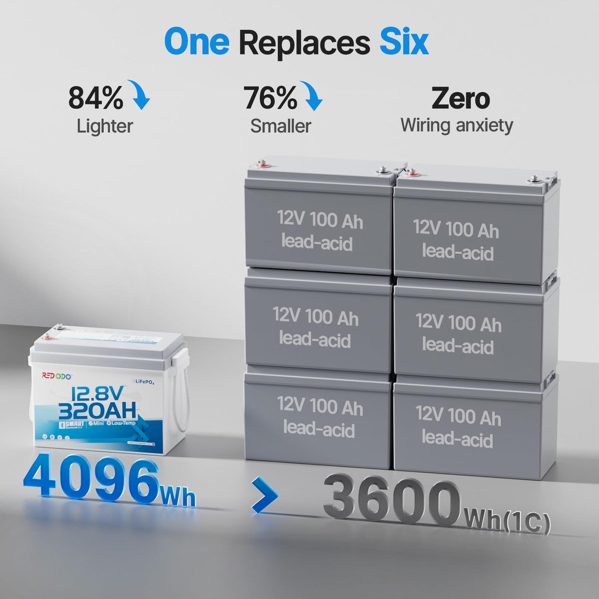12V 320Ah LiFePO4 Battery J667827