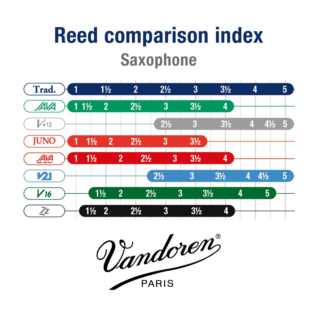 Alto Sax Traditional Reeds Strength 1.5 Box of 10 N646