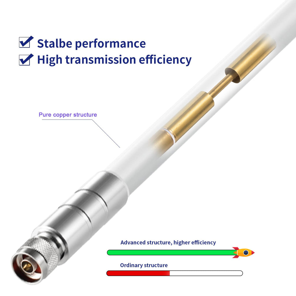 915MHz 5.8dbi Long Range Antenna with 10ft Cable H774401