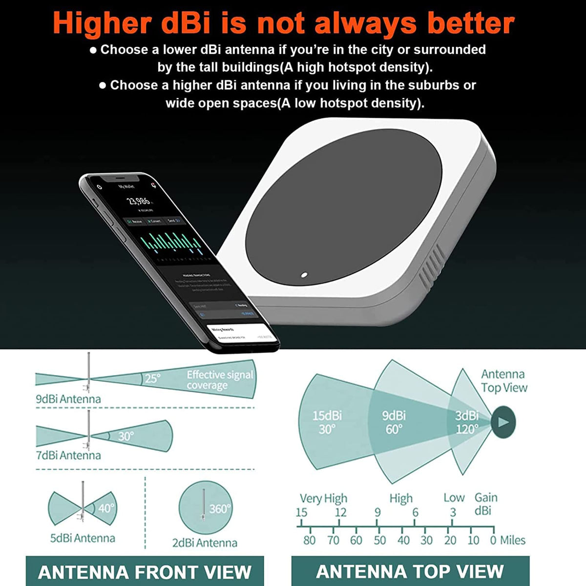 915MHz 5.8dbi Long Range Antenna with 10ft Cable H774401