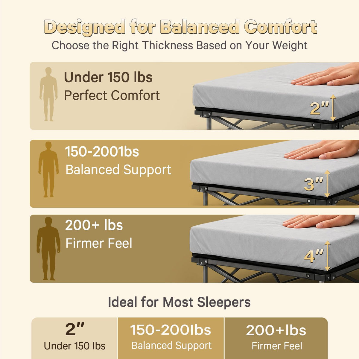 2 Inch Memory Foam Camping Cot Pad J3150