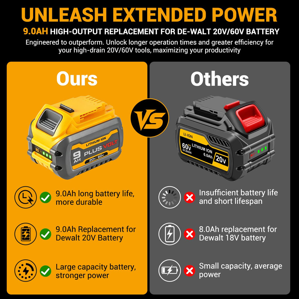 9.0Ah 20V/60V Lithium Battery (2 Packs) Q35133