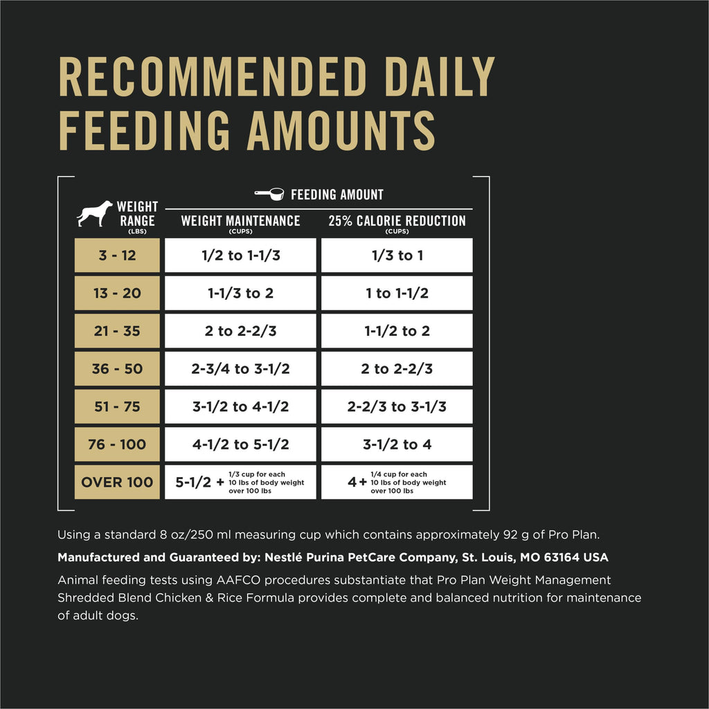 Weight Management Chicken & Rice Dry Dog Food P1468