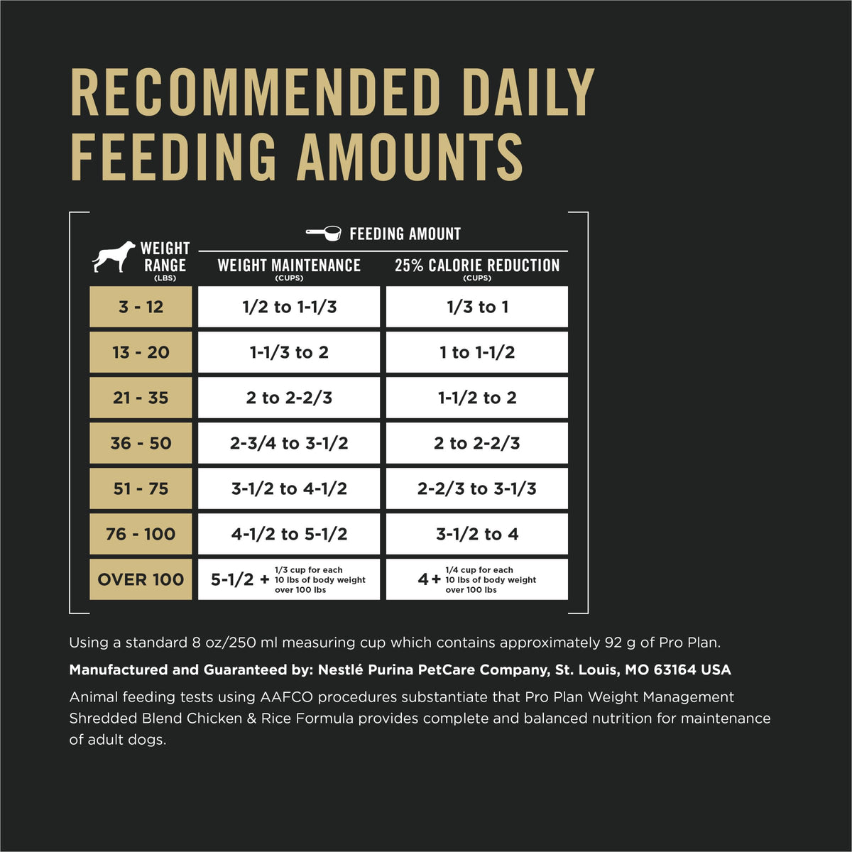 Weight Management Chicken & Rice Dry Dog Food P1468