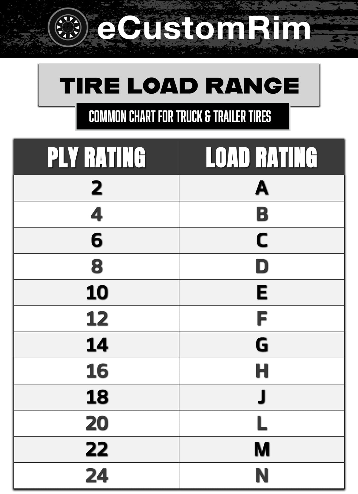 2-Pack 5.30-12 12 Inch 6-Ply Bias Trailer Tire Q1876