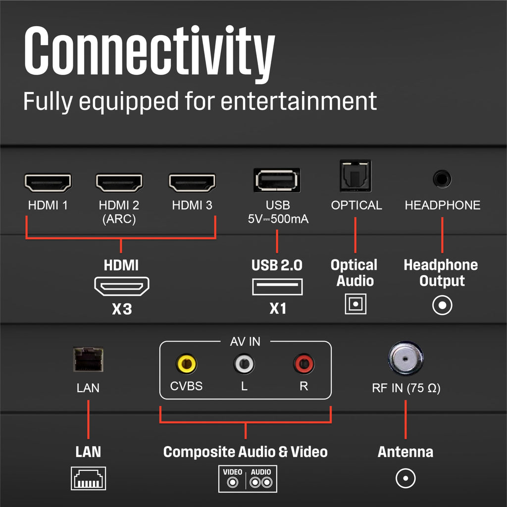 32-inch HD Smart Flat Screen TV with Voice Remote W794972