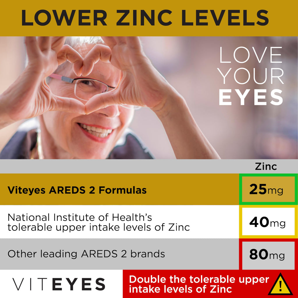 60 Softgels Eye Health Vitamins N483