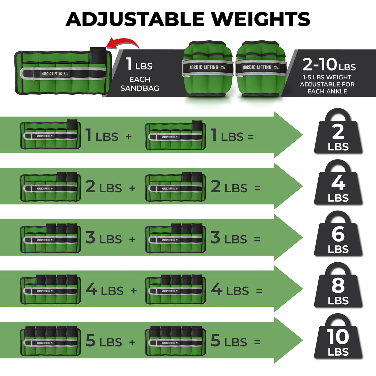 Adjustable 5lb Ankle Weights (1 Pair) N29388
