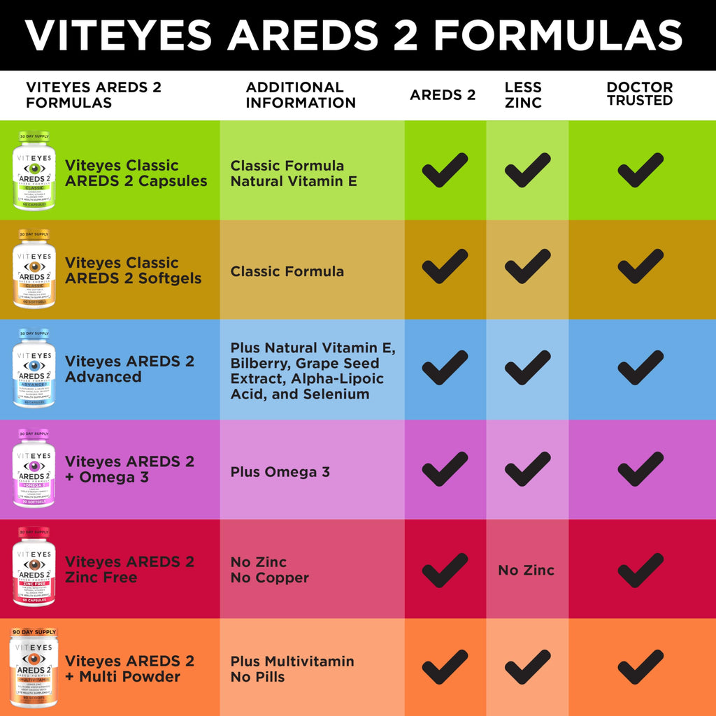 60 Softgels Eye Health Vitamins N483