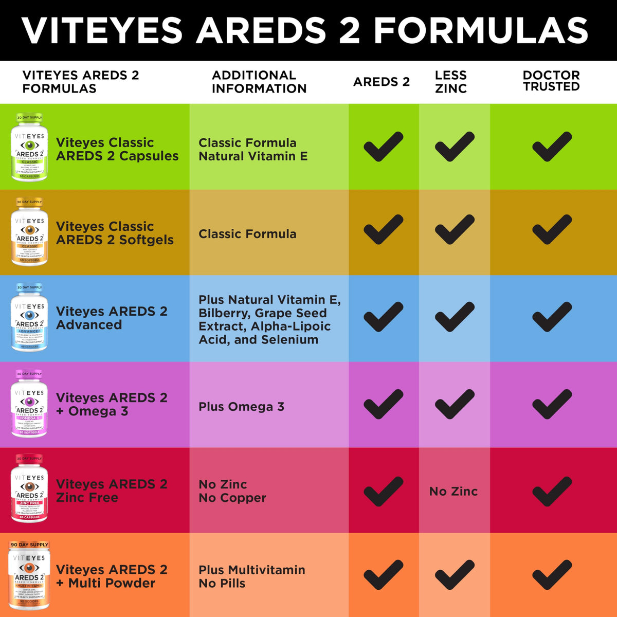 60 Softgels Eye Health Vitamins N483